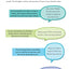 A Smart Girl's Guide: Knowing What to Say: Finding the Words