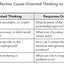 Teaching for Transfer: A Guide for Designing Learning with Real-World Application (a Guide to Instructional Strategies That Build Transferable Skills in K-12 Students)