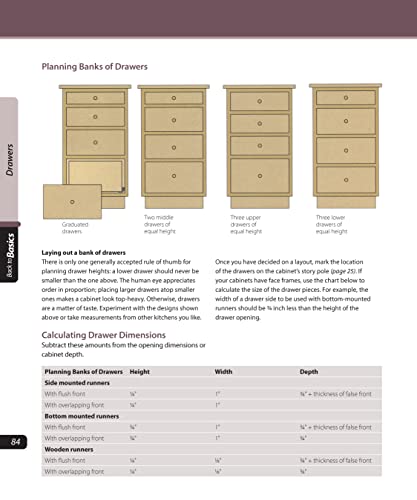 Constructing Kitchen Cabinets (Back to Basics): Straight Talk for Today's Woodworker