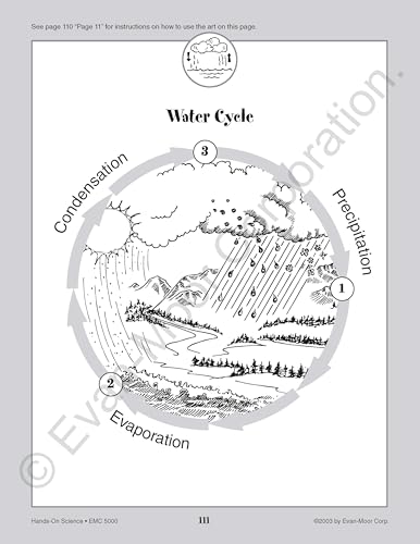 Hands-On Science -- 20 Themes, Grades 1-3