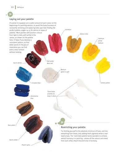 Compendium of Acrylic Painting Techniques