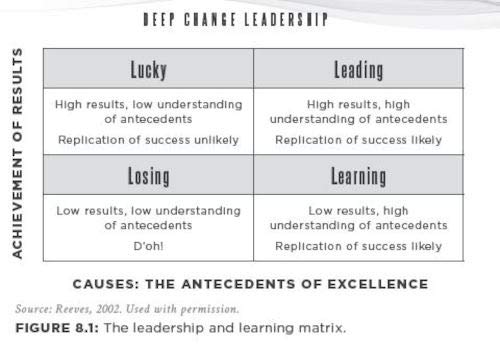 Deep Change Leadership: A Model for Renewing and Strengthening Schools and Districts (A resource for effective school leadership and change efforts)