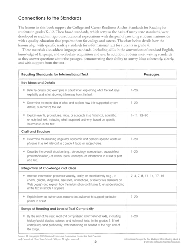 Informational Passages for Text Marking & Close Reading: Grade 4: 20 Reproducible Passages With Text-Marking Activities That Guide Students to Read Strategically for Deep Comprehension