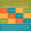 175 Theatre Games: Warm-up exercises for Actors