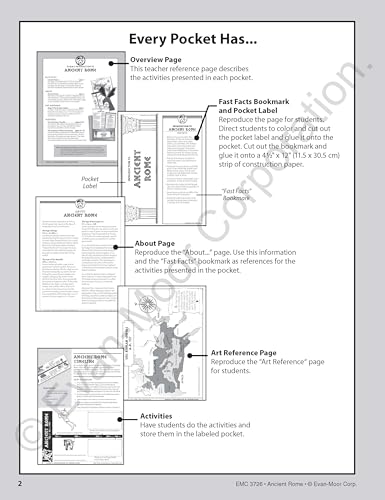 History Pockets: Ancient Rome, Grades 4-6+