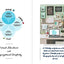 The Clutter Connection: How Your Personality Type Determines Why You Organize the Way You Do (From the host of HGTVs Hot Mess House) (Clutterbug)
