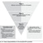 Simplifying Response to Intervention: Four Essential Guiding Principles (an RTI Book for Professional Learning Communities) (What Principals Need to Know)