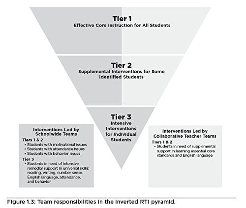 Simplifying Response to Intervention: Four Essential Guiding Principles (an RTI Book for Professional Learning Communities) (What Principals Need to Know)