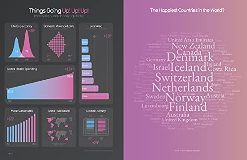 Beautiful News: Positive Trends, Uplifting Stats, Creative Solutions