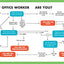 A Visual Learner's Guide to Being a Grown-Up