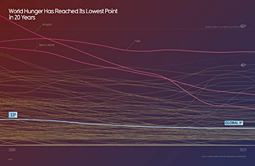 Beautiful News: Positive Trends, Uplifting Stats, Creative Solutions