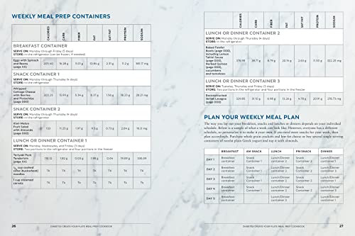 Diabetes Create Your Plate Meal Prep Cookbook: 100 Delicious Plate-Method Recipes