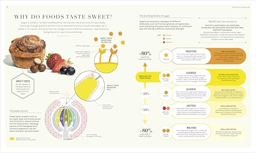 The Science of Flavor: Unlock the Secrets of Flavorful Cooking (The Science of Food)