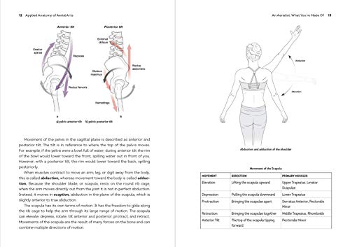 Applied Anatomy of Aerial Arts: An Illustrated Guide to Strength, Flexibility, Training, and Injury Prevention