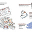 Click, Clack, Surprise!/Ready-to-Read Level 2 (A Click Clack Book)