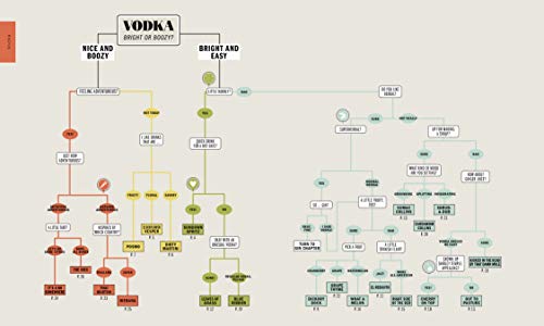 Be Your Own Bartender: A Surefire Guide to Finding (and Making) Your Perfect Cocktail