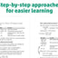 Painless Pre-Algebra (Barron's Painless)