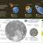 How Space Works: The Facts Visually Explained
