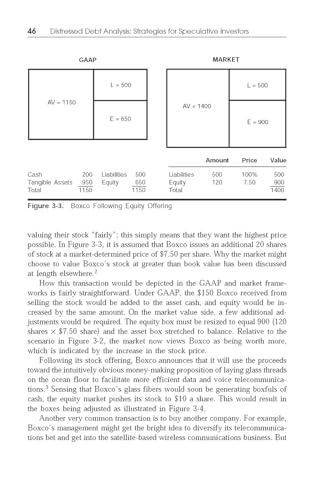 Distressed Debt Analysis: Strategies for Speculative Investors