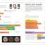 Coding Projects in Scratch: A Step-by-Step Visual Guide