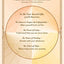 The Four Sacred Gifts: Indigenous Wisdom for Modern Times