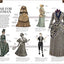 Fashion, New Edition: The Definitive Visual Guide (DK Defini