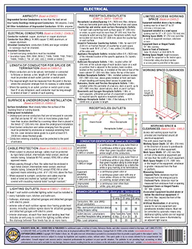 2021 International Residential Code (IRC) Quick-Card