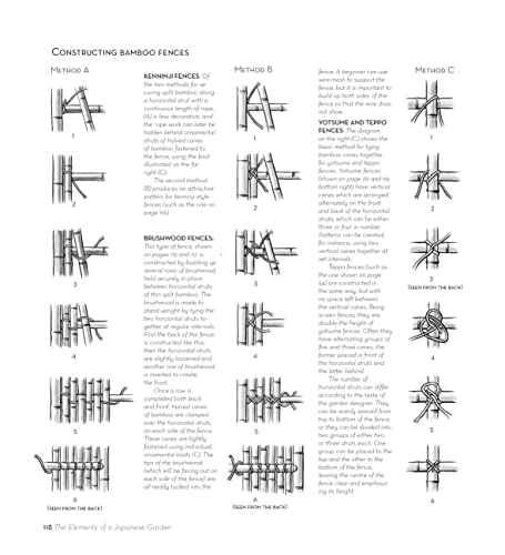 Serene Gardens: Creating Japanese Design and Detail in the Western Garden (IMM Lifestyle Books) Practical Introduction to the Tradition of Zen Gardening with Natural Wood, Bamboo, Rocks, and Pebbles