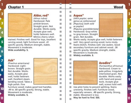 Woodworker's Pocket Reference: Everything a Woodworker Needs to Know at a Glance — back cover