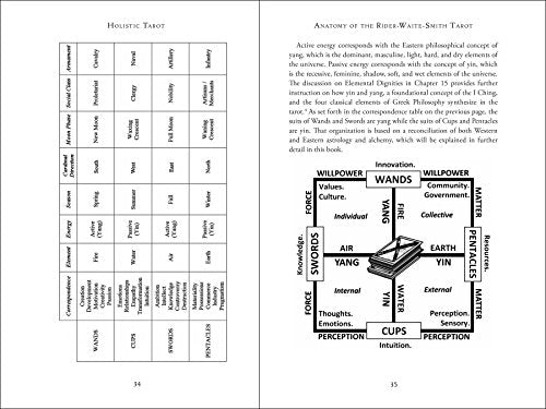 Holistic Tarot: An Integrative Approach to Using Tarot for Personal Growth