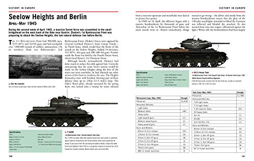 Soviet Tank Units 1939-45 (Essential Identification Guide)