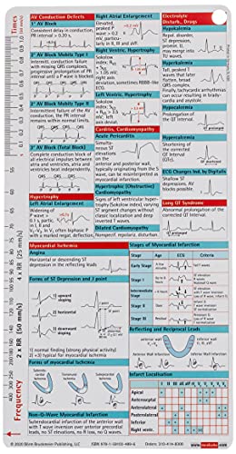 ECG pocketcard