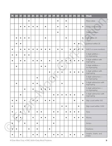 Evan-Moor Daily Word Problems, Grade 2, Homeschooling & Classroom Resource Workbook, Problem-Solving Real Life Math Skills, Reproducible Worksheet ... Shapes, Patterns (Daily Word Problems Math)