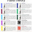 CPTPREP - Concepts of Piano Theory - Preparatory Level