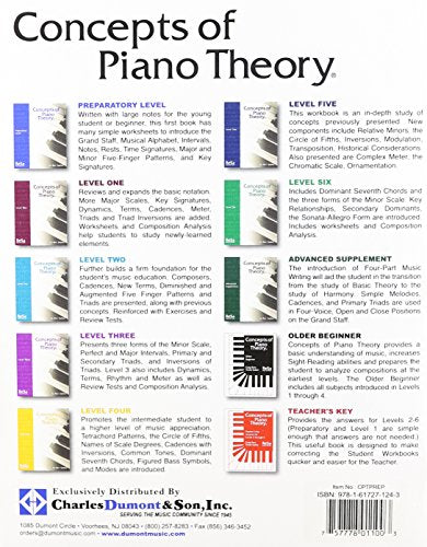 CPTPREP - Concepts of Piano Theory - Preparatory Level