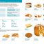 Collins Italian Visual Dictionary (Collins Visual Dictionaries)