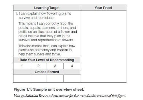 Creating a Culture of Feedback (Empower Students to Own Their Learning) (Solutions for Creating the Learning Spaces Students Deserve)