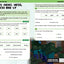 Minecraft English Ages 6-7: Official Workbook (Minecraft Education)