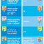 Brain Quest 1st Grade Smart Cards Revised 5th Edition