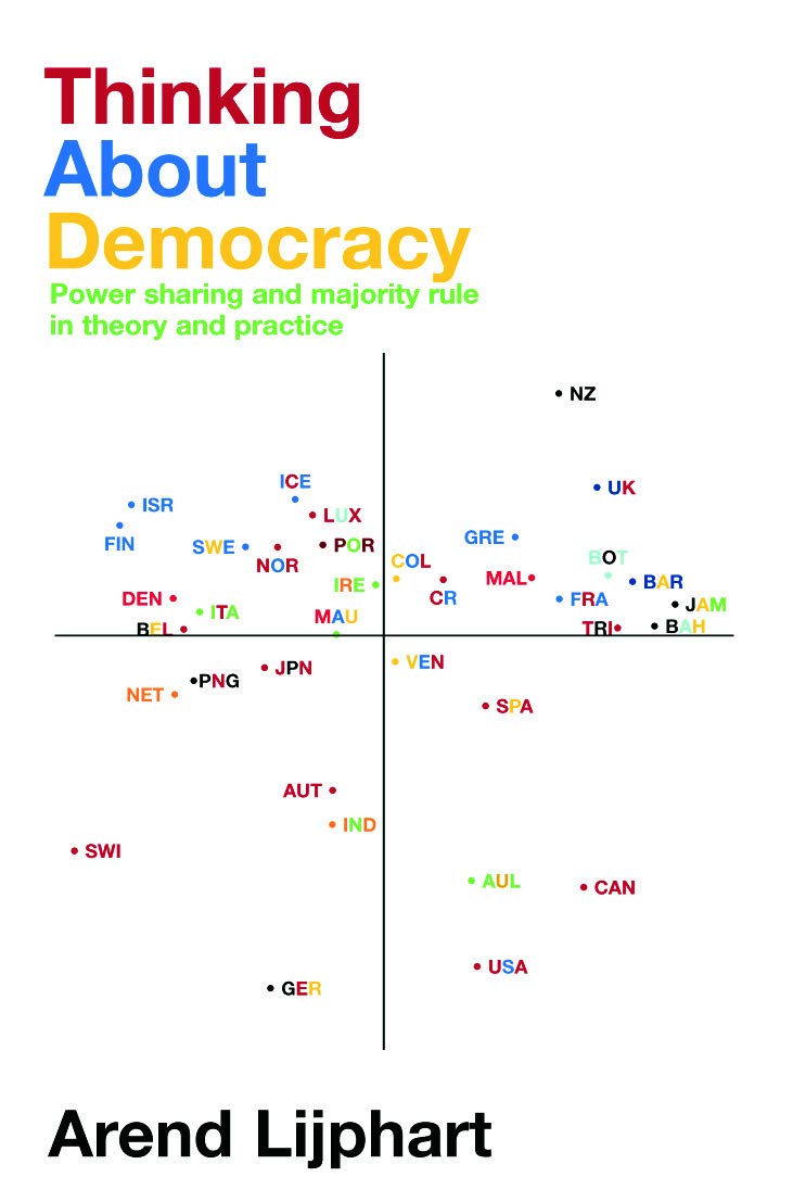Thinking about Democracy