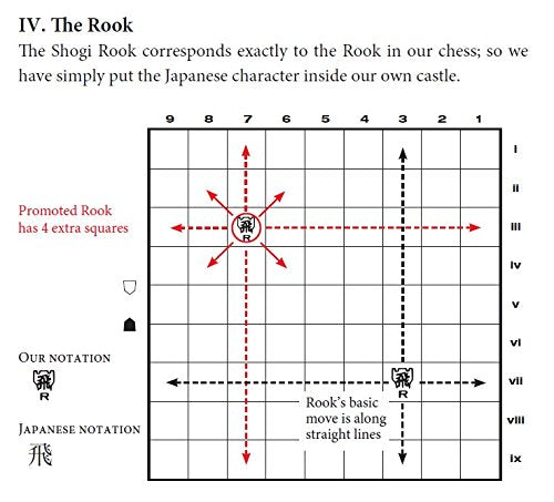 Japanese Chess: The Game of Shogi