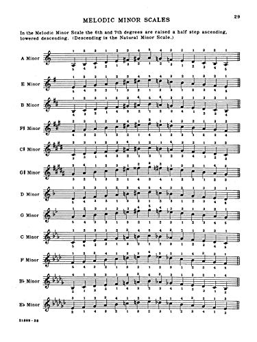 Know Your Scales and Arpeggios: with Chords and Cadences