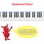 John Thompson's Easiest Piano Course Part 1