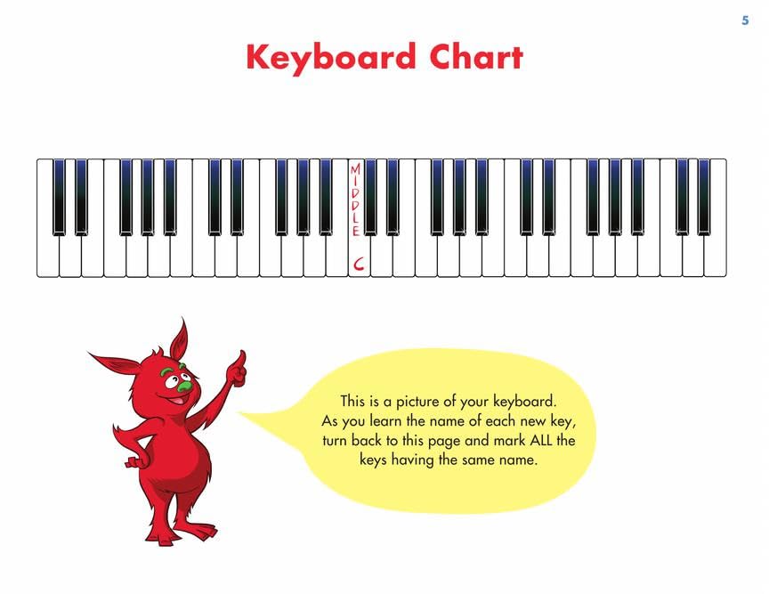 John Thompson's Easiest Piano Course Part 1