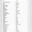Rolling Stone Sheet Music Classics, Vol 2: 1970s-1990s (Rolling Stone Magazine, Vol 2)