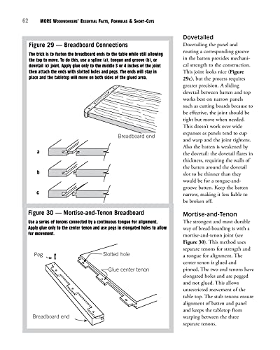 More Woodworkers' Essential Facts, Formulas & Short-Cuts: Hundreds of All-New, No-Math Rules of Thumb Help You Figure it Out (Fox Chapel Publishing)