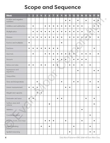 Evan-Moor Daily Word Problems, Grade 6, Homeschooling & Classroom Resource Workbook, Problem-Solving Real Life Math Skills, Reproducible Worksheet ... Graphs, Charts (Daily Word Problems Math)