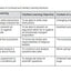 Embedded Formative Assessment by Dylan William
