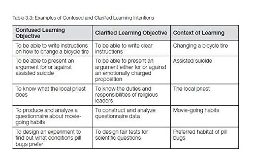 Embedded Formative Assessment by Dylan William