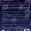 Molecular Characterization of Polymers: A Fundamental Guide